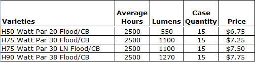Cool Beam Halogen Chart
