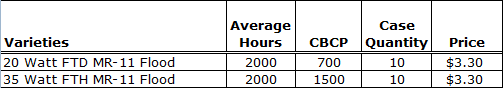 MR-11 Halogen Chart